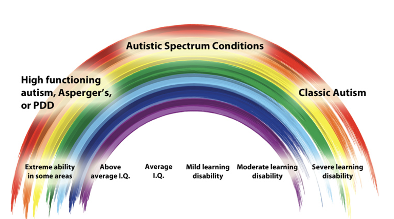 Autism Spectrum